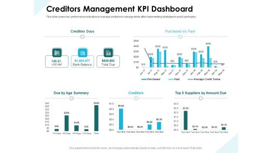Issues Which Leads To Insolvency Creditors Management KPI Dashboard Microsoft PDF