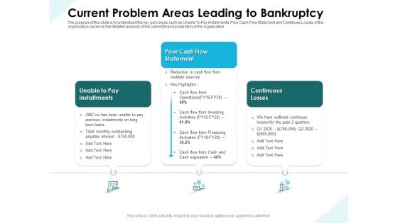 Issues Which Leads To Insolvency Current Problem Areas Leading To Bankruptcy Graphics PDF