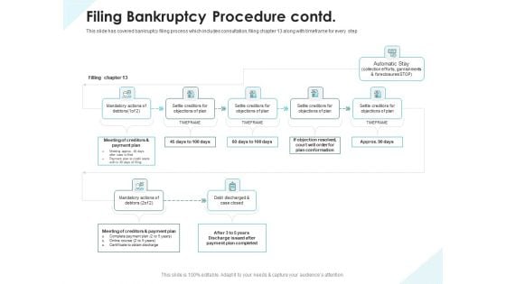 Issues Which Leads To Insolvency Filing Bankruptcy Procedure Contd Summary PDF Issues Which Leads To Insolvency Filing Bankruptcy Procedure Contd Summary PDF