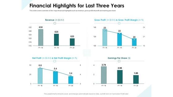 Issues Which Leads To Insolvency Financial Highlights For Last Three Years Guidelines PDF