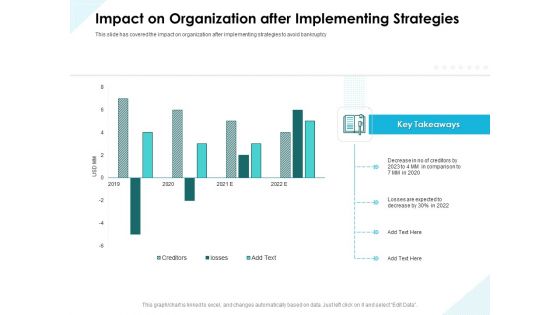 Issues Which Leads To Insolvency Impact On Organization After Implementing Strategies Structure PDF