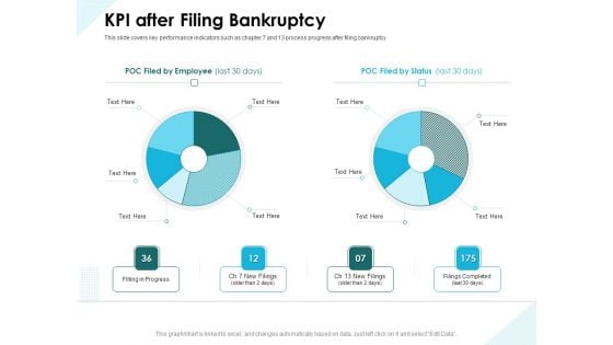 Issues Which Leads To Insolvency KPI After Filing Bankruptcy Ppt Model Guidelines PDF