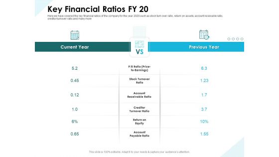 Issues Which Leads To Insolvency Key Financial Ratios FY 20 Ppt Show Layouts PDF