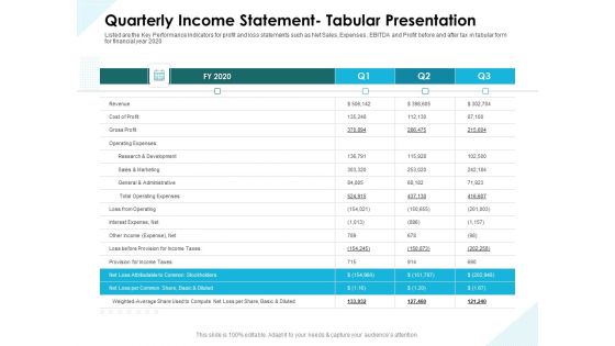 Issues Which Leads To Insolvency Quarterly Income Statement Tabular Presentation Graphics PDF