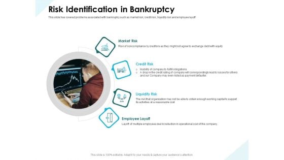 Issues Which Leads To Insolvency Risk Identification In Bankruptcy Guidelines PDF