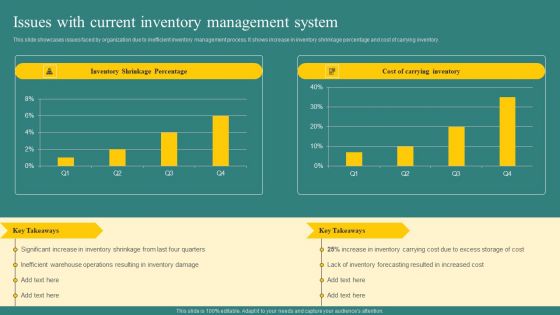 Issues With Current Inventory Management System Infographics PDF