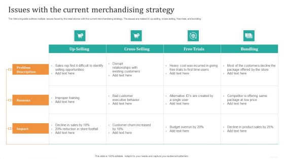 Issues With The Current Merchandising Strategy Demonstration PDF