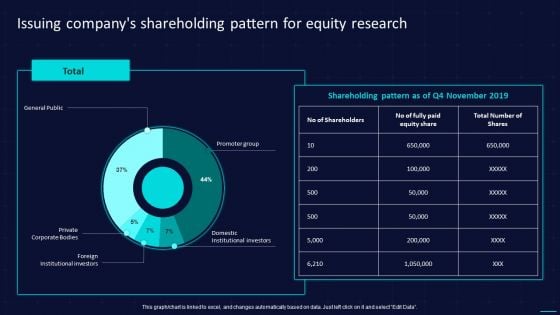 Issuing Companys Shareholding Pattern For Equity Research Pictures PDF