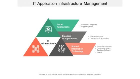 It Application Infrastructure Management Ppt Powerpoint Presentation Infographic Template Images