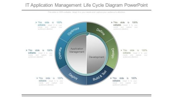 It Application Management Life Cycle Diagram Powerpoint