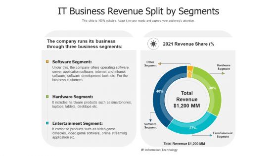 It Business Revenue Split By Segments Ppt PowerPoint Presentation Layouts Visuals PDF