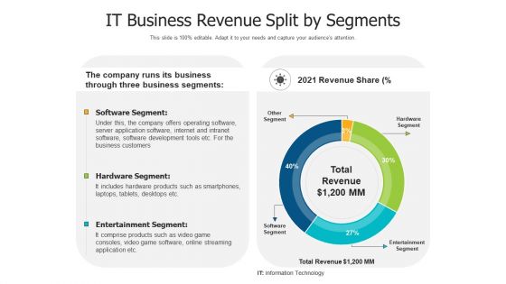 It Business Revenue Split By Segments Ppt PowerPoint Presentation Layouts Visuals PDF It Business Revenue Split By Segments Ppt PowerPoint Presentation Layouts Visuals PDF