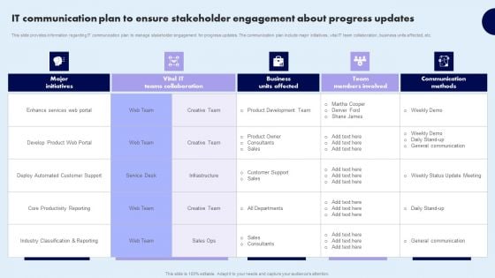 It Communication Plan To Ensure Stakeholder Engagement About Progress Updates Sample PDF