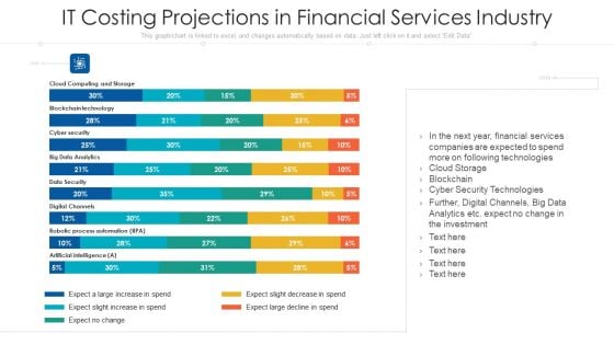 It Costing Projections In Financial Services Industry Ppt Professional Introduction PDF