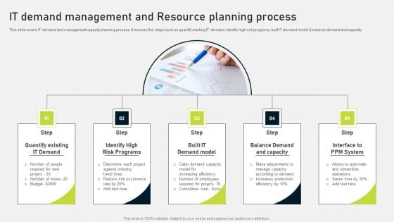 It Demand Management And Resource Planning Process Ppt PowerPoint Presentation File Slideshow PDF