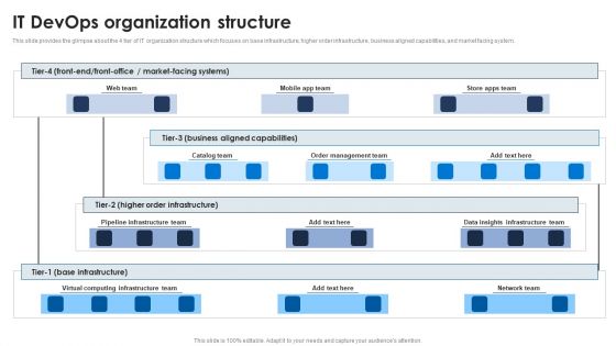 It Devops Organization Structure Ppt PowerPoint Presentation Diagram Graph Charts PDF It Devops Organization Structure Ppt PowerPoint Presentation Diagram Graph Charts PDF