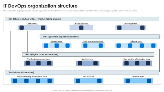 It Devops Organization Structure Ppt PowerPoint Presentation Diagram Graph Charts PDF