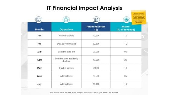 It Financial Impact Analysis Ppt PowerPoint Presentation Ideas Graphics Pictures