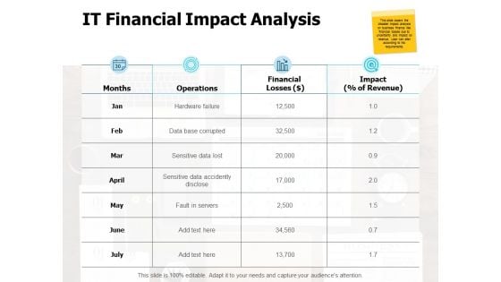 It Financial Impact Analysis Ppt PowerPoint Presentation Professional Visual Aids