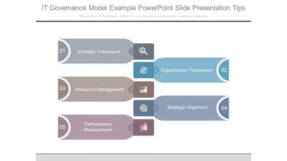 It Governance Model Example Powerpoint Slide Presentation Tips