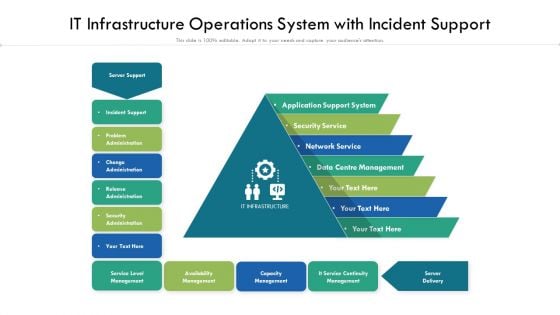 It Infrastructure Operations System With Incident Support Ppt Pictures Guide PDF