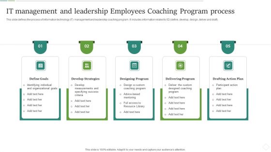 It Management And Leadership Employees Coaching Program Process Summary PDF It Management And Leadership Employees Coaching Program Process Summary PDF