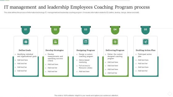 It Management And Leadership Employees Coaching Program Process Summary PDF