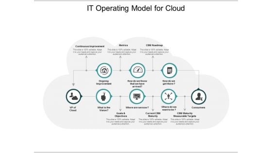 It Operating Model For Cloud Ppt Powerpoint Presentation Model Shapes It Operating Model For Cloud Ppt Powerpoint Presentation Model Shapes