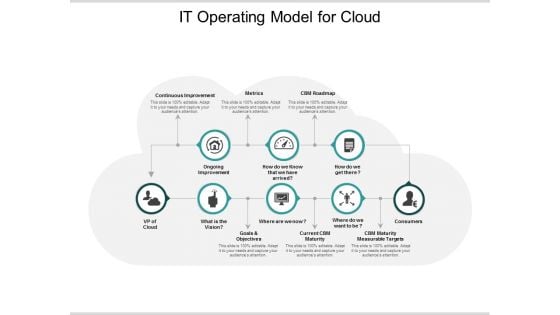 It Operating Model For Cloud Ppt Powerpoint Presentation Model Shapes