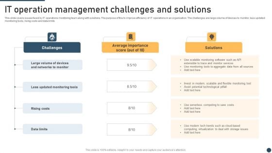 It Operation Management Challenges And Solutions Graphics PDF