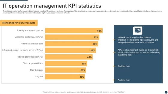 It Operation Management Kpi Statistics Graphics PDF