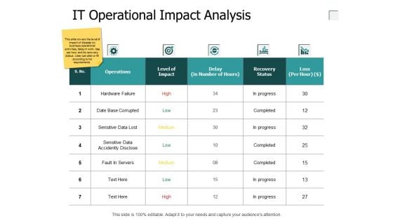 It Operational Impact Analysis Marketing Ppt PowerPoint Presentation Ideas Examples