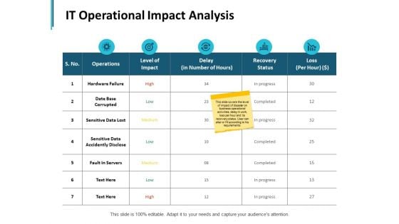 It Operational Impact Analysis Ppt PowerPoint Presentation Summary Layout