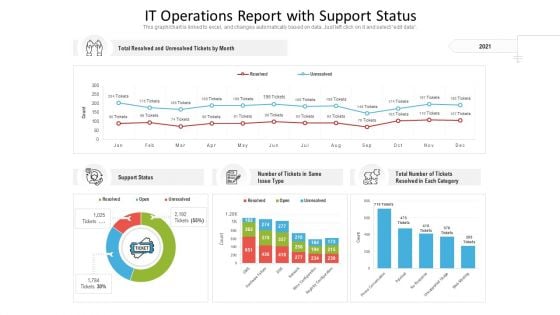 It Operations Report With Support Status Ppt PowerPoint Presentation File Background Designs PDF