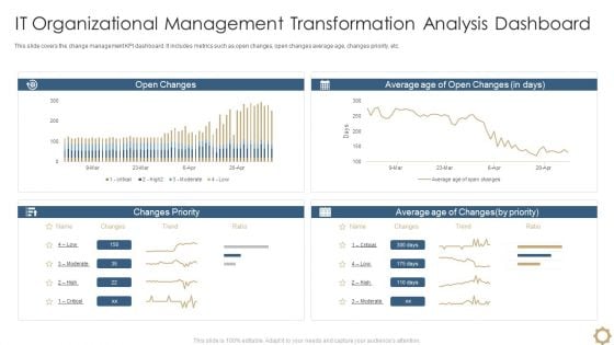 It Organizational Management Transformation Analysis Dashboard Download PDF