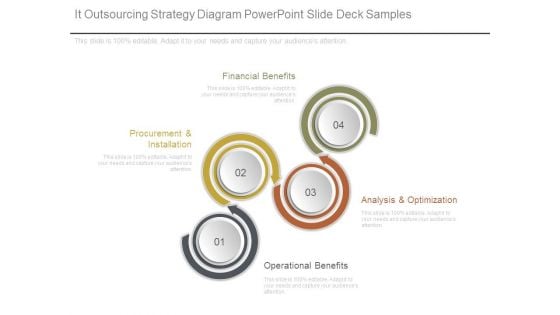 It Outsourcing Strategy Diagram Powerpoint Slide Deck Samples