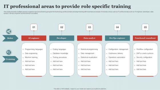 It Professional Areas To Provide Role Specific Training Infographics PDF