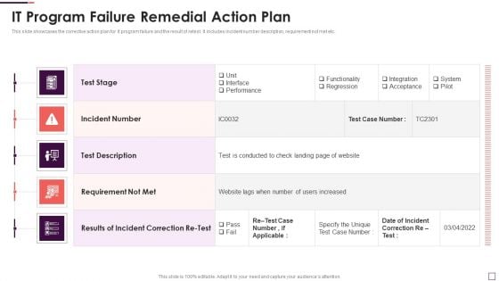 It Program Failure Remedial Action Plan Ideas PDF