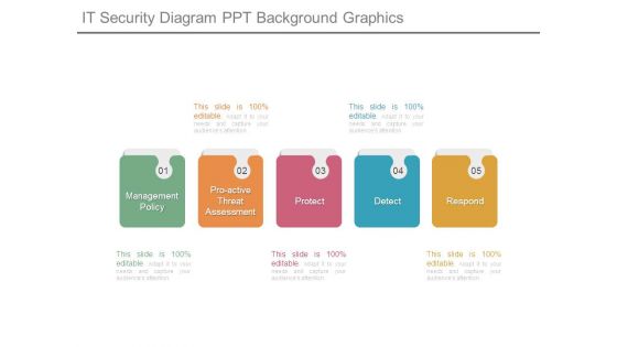 It Security Diagram Ppt Background Graphics