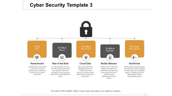 It Security Ppt PowerPoint Presentation Complete Deck With Slides