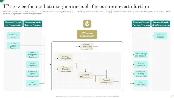 It Service Focused Strategic Approach For Customer Satisfaction Themes PDF
