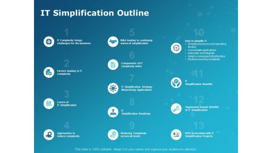 It Simplification Outline Ppt PowerPoint Presentation Ideas Slide