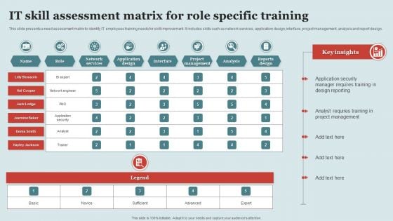 It Skill Assessment Matrix For Role Specific Training Clipart PDF