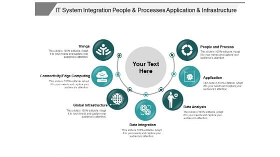 It System Integration People And Processes Application And Infrastructure Ppt PowerPoint Presentation Infographics Graphic Tips