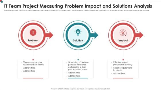 IT Team Project Measuring Problem Impact And Solutions Analysis Topics Pdf