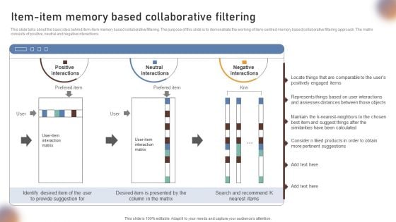 Item Item Memory Based Collaborative Filtering Ideas PDF