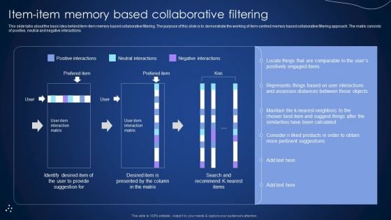 Item Item Memory Based Collaborative Filtering Integrating Recommender System To Enhance Formats PDF