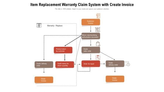 Item Replacement Warranty Claim System With Create Invoice Ppt PowerPoint Presentation Show Images PDF