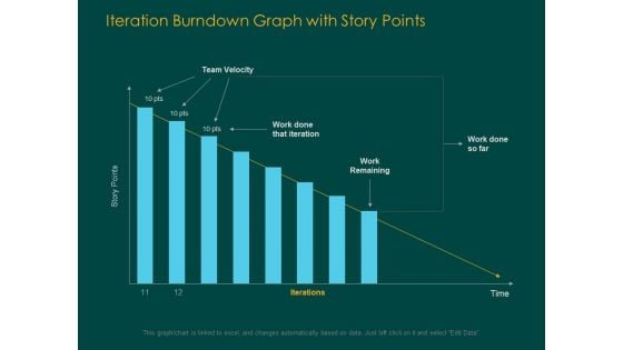 Iteration Burndown Graph With Story Points Ppt PowerPoint Presentation Model Background Images PDF