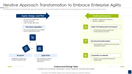 Iterative Approach Transformation To Embrace Enterprise Agility Infographics PDF